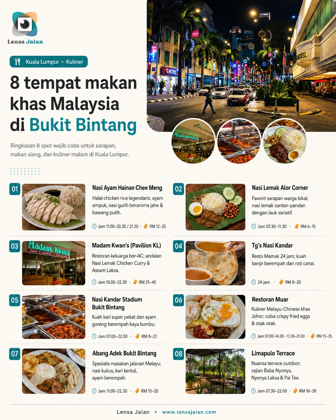 Infografis 8 rekomendasi tempat makan khas Malaysia di Bukit Bintang Kuala Lumpur, termasuk Nasi Ayam Hainan Chee Meng, Nasi Lemak Alor Corner, Madam Kwan’s, Tg’s Nasi Kandar, Nasi Kandar Stadium, Restoran Muar, Abang Adek, dan Limapulo Terrace.