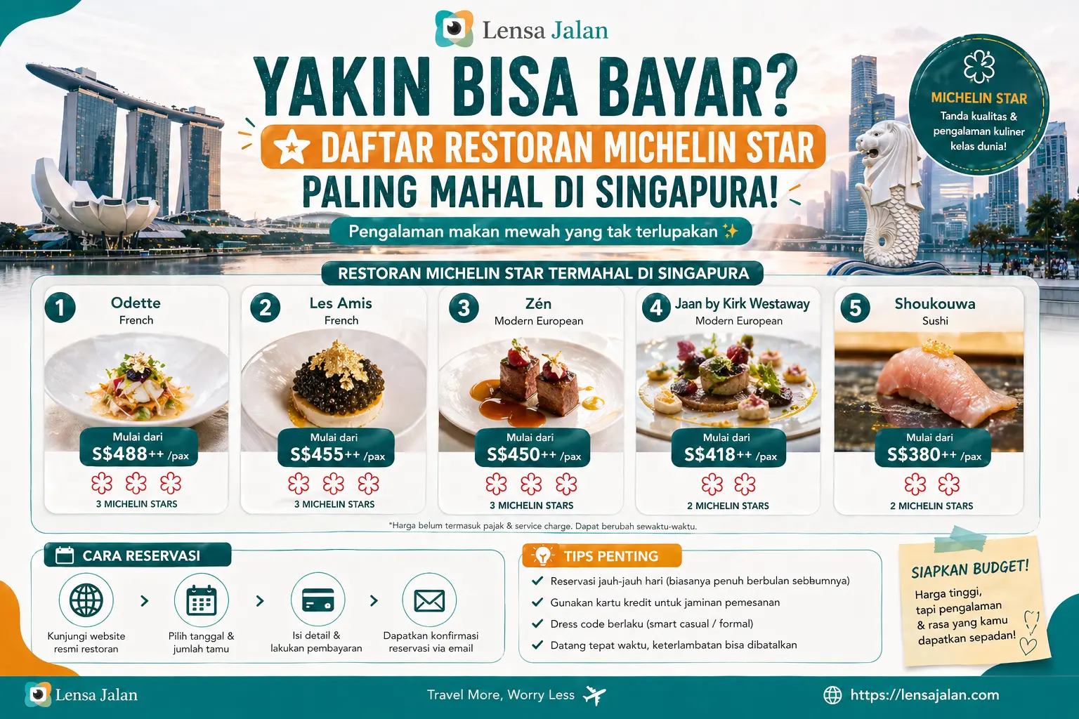 Restoran Michelin Star Paling Mahal di Singapura