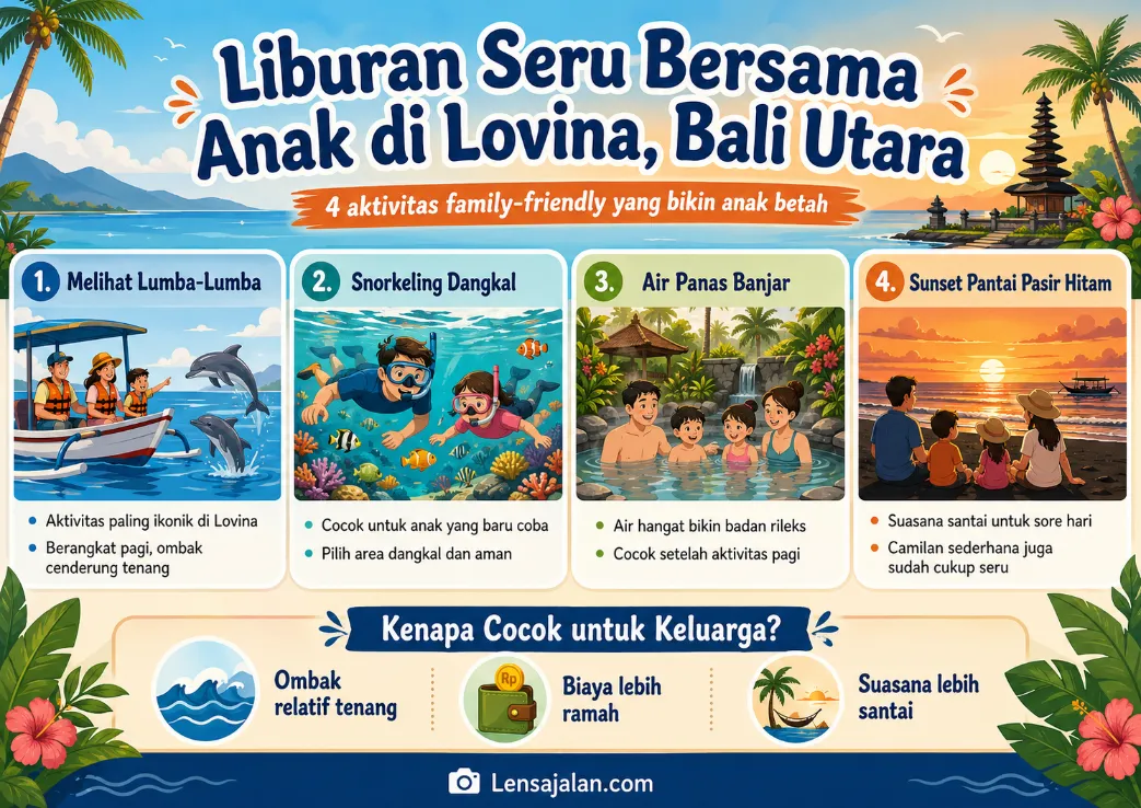 Infografis liburan seru bersama anak di Lovina, Bali Utara yang menampilkan 4 aktivitas family-friendly yaitu melihat lumba-lumba, snorkeling dangkal, berendam di Air Panas Banjar, dan menikmati sunset di pantai pasir hitam.