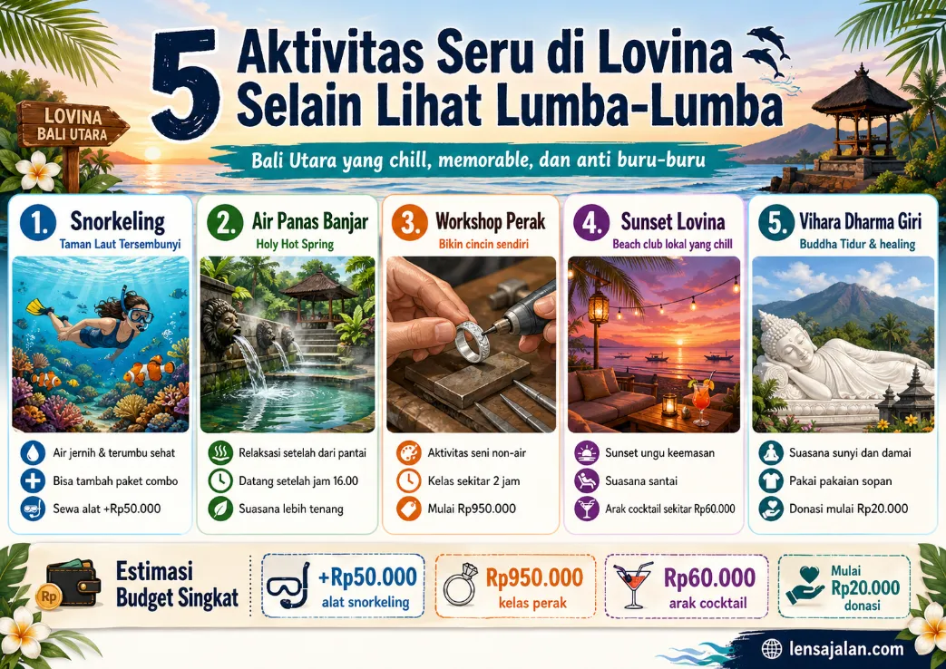 Infografis 5 aktivitas seru di Lovina selain melihat lumba-lumba yang menampilkan snorkeling, Air Panas Banjar, workshop perak, sunset Lovina, dan Vihara Dharma Giri lengkap dengan estimasi biaya.