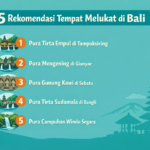 Infografis 5 rekomendasi tempat melukat di Bali seperti Pura Tirta Empul, Pura Mengening, Gunung Kawi, Tirta Sudamala, dan Campuhan Windu Segara