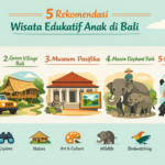 Infografis minimalis berjudul "5 rekomendasi wisata edukatif anak di Bali" yang menampilkan Bali Safari and Marine Park, Green Village Bali, Museum Pasifika, Mason Elephant Park, dan Bali Bird Park.