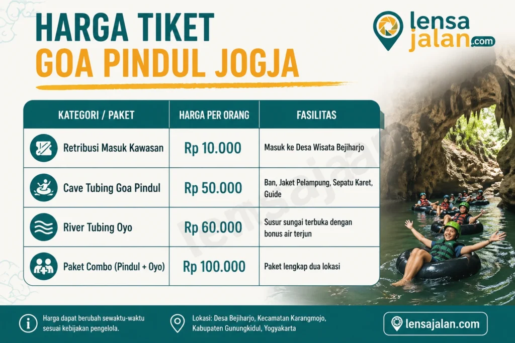 infografis harga tiket goa pindul Jogaj