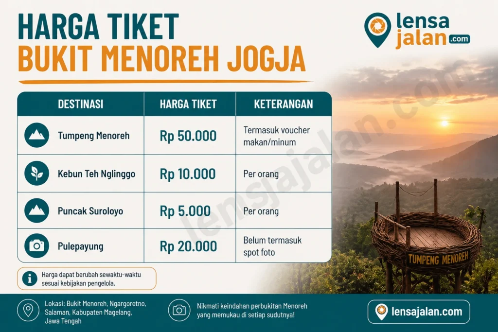 harga tiket masuk bukit menoreh jogja