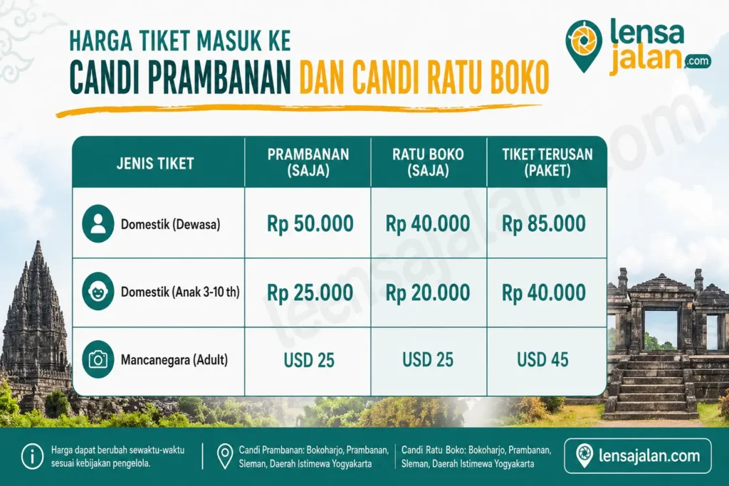 infografis biaya masuk candi prambanan dan ratu boko
