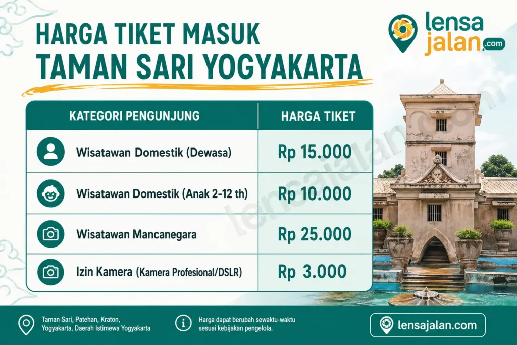 infografis tiket taman sari jogja