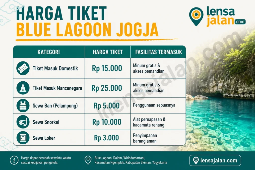 infografis harga tiket blue lagoon jogja