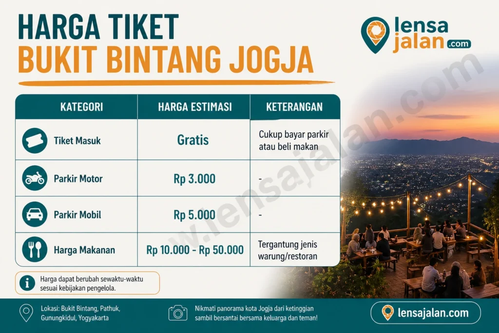 infografis harga tiket bukit bintang jogja
