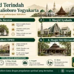 Infografis 4 masjid terindah di sekitar Malioboro Yogyakarta lengkap dengan lokasi, keunikan, tips kunjungan, dan informasi wisata religi.