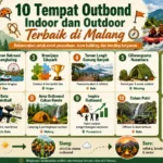 Infografis 10 tempat outbond indoor dan outdoor terbaik di Malang untuk event perusahaan, team building, dan bonding karyawan versi Lensa Jalan.