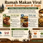 Infografis rumah makan viral untuk rombongan di Jogja berisi rekomendasi Ayom Jogja, Jiwa Jiwi Jogja, Obelix Jogja, dan Kandang Ingkung Jogja lengkap dengan kapasitas, menu unggulan, kisaran harga paket, dan tips booking rombongan dari lensajalan.com.