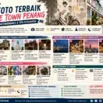 Infografis spot foto terbaik George Town Penang dengan ilustrasi heritage buildings, street art, mural ikonik, night photography, kamera, dan tips fotografer untuk wisatawan Indonesia.