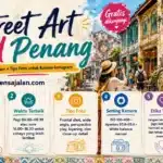 Infografis Street Art Viral Penang di George Town dengan ilustrasi mural, bangunan heritage, turis yang memotret, serta tips spot ikonik, waktu terbaik, setting kamera, dan etika wisata.