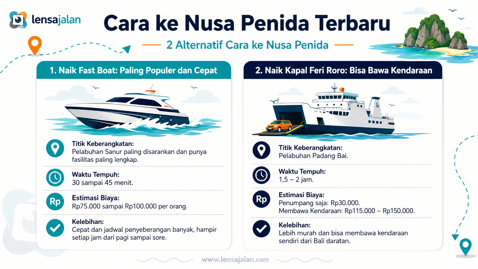 Infografis Cara ke Nusa Penida Terbaru dengan dua alternatif transportasi, yaitu fast boat dari Pelabuhan Sanur dan kapal feri Roro dari Pelabuhan Padang Bai.