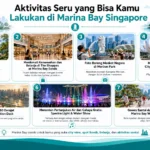 Infografis Aktivitas Seru yang Bisa Kamu Lakukan di Marina Bay Singapore, menampilkan rekomendasi aktivitas seperti Gardens by the Bay, The Shoppes at Marina Bay Sands, Merlion Park, ArtScience Museum, Sands SkyPark, Spectra Light & Water Show, serta Marina Bay Waterfront Promenade.