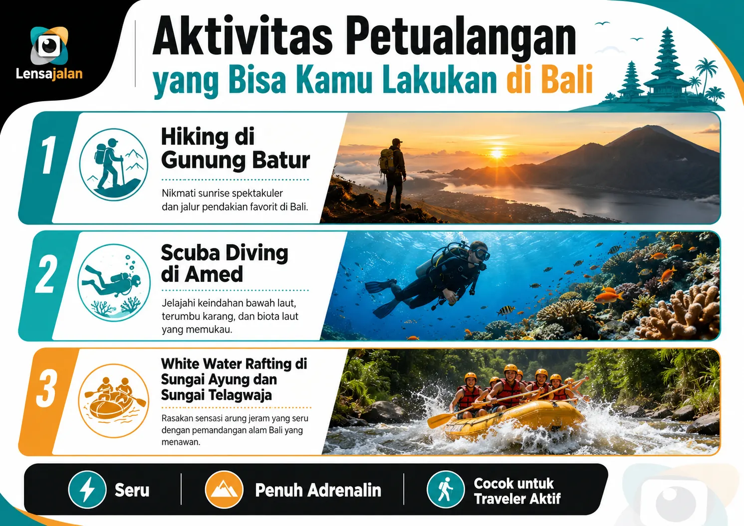 Infografis aktivitas petualangan di Bali, menampilkan hiking di Gunung Batur, scuba diving di Amed, dan white water rafting di Sungai Ayung serta Sungai Telaga Waja.