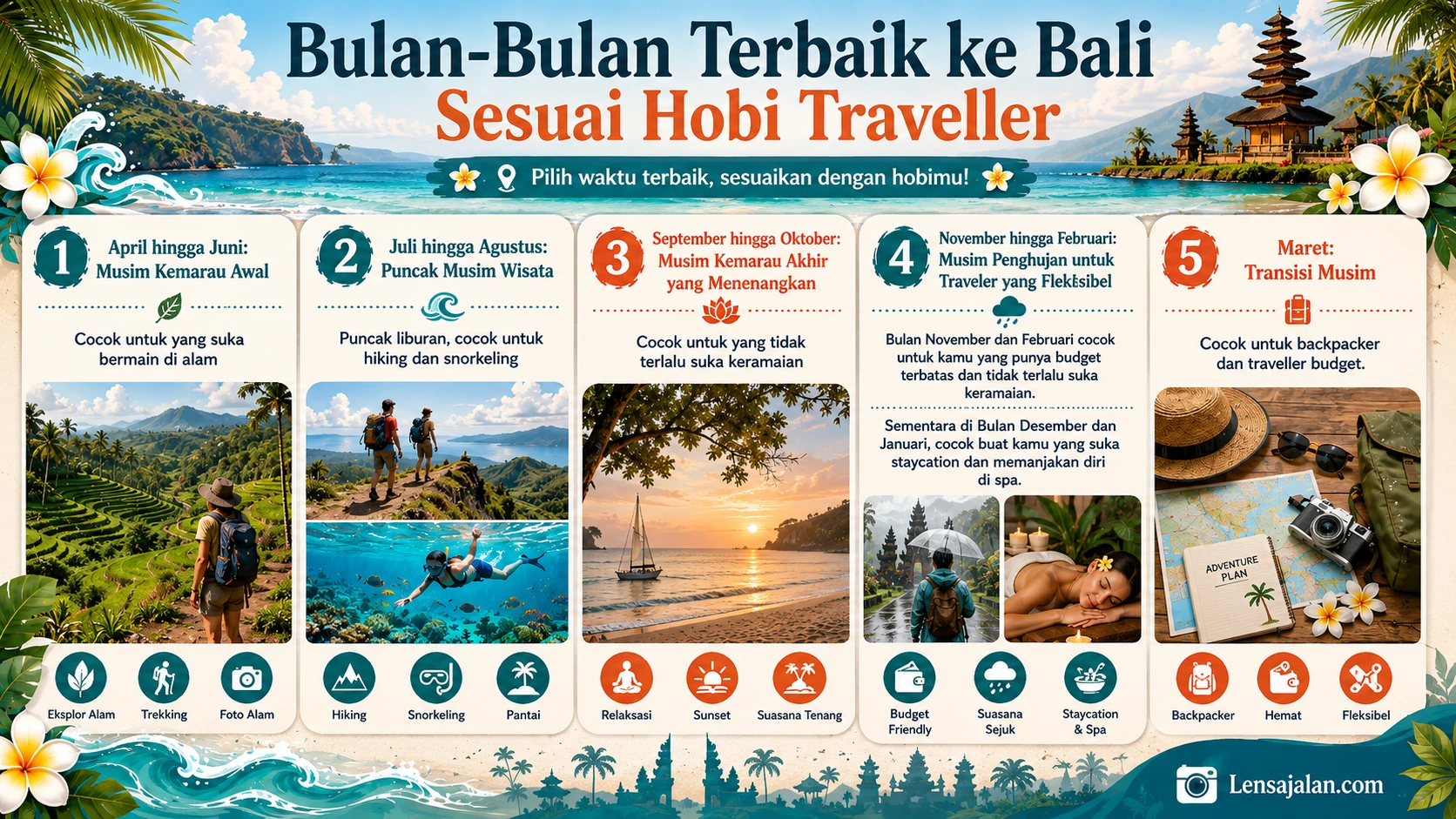 bulan-bulan terbaik ke bali