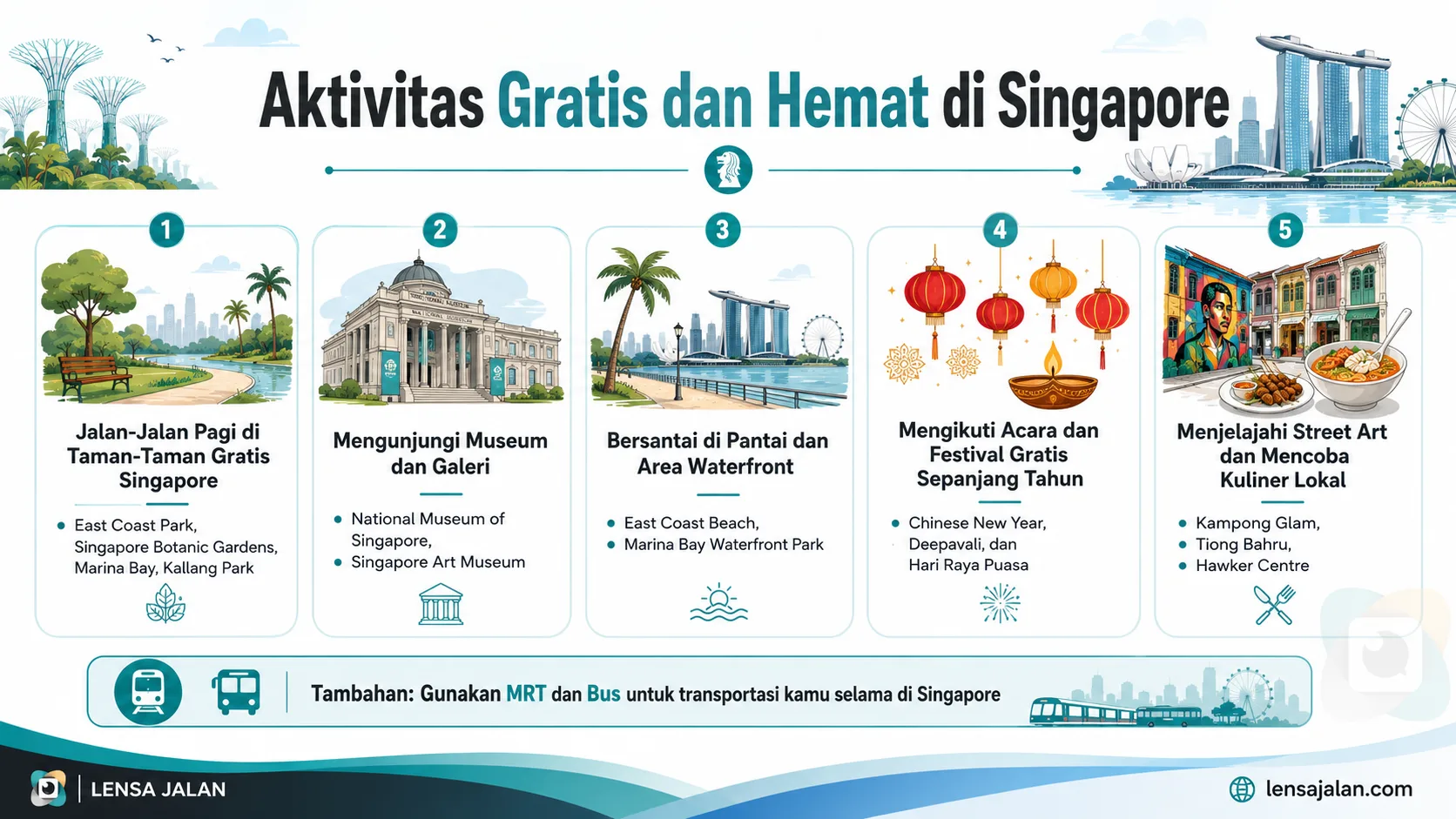 Infografis aktivitas gratis dan hemat di Singapore, berisi rekomendasi taman gratis, museum, waterfront, festival, street art, kuliner lokal, serta tips menggunakan MRT dan bus selama liburan.