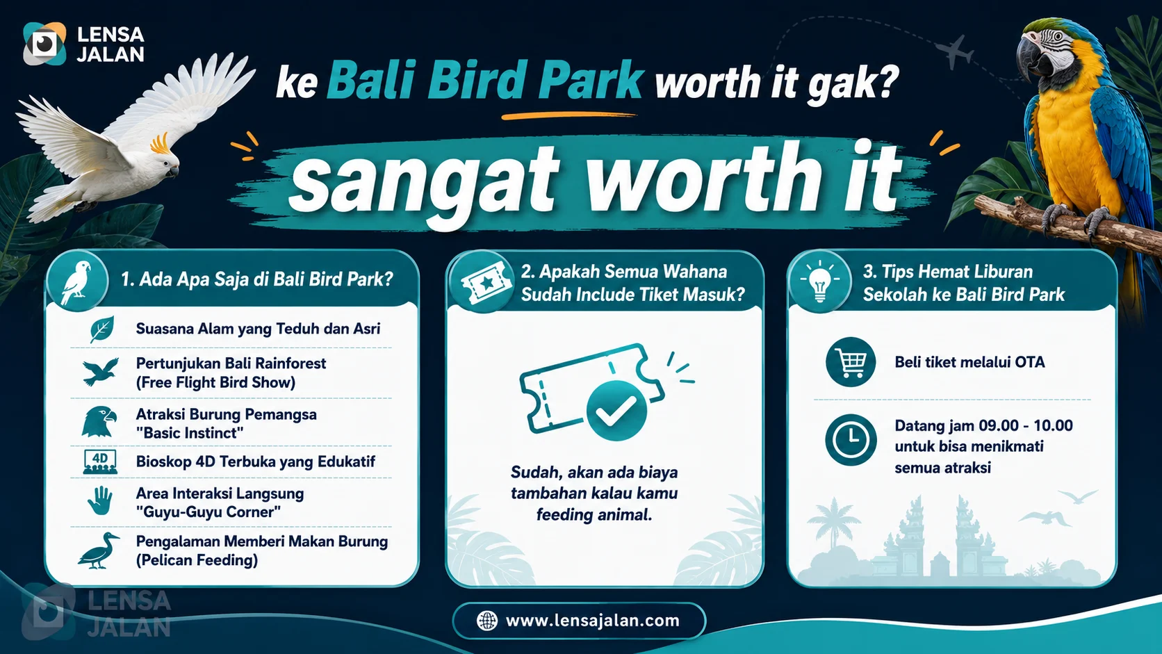 Infografis Lensa Jalan tentang apakah ke Bali Bird Park worth it, dengan informasi atraksi, tiket masuk, dan tips hemat liburan sekolah.