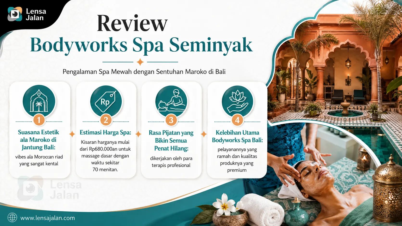 Infografis Review Bodyworks Spa Seminyak yang menampilkan suasana spa estetik ala Maroko di Bali, estimasi harga spa, kualitas pijatan, dan kelebihan utama Bodyworks Spa Bali.