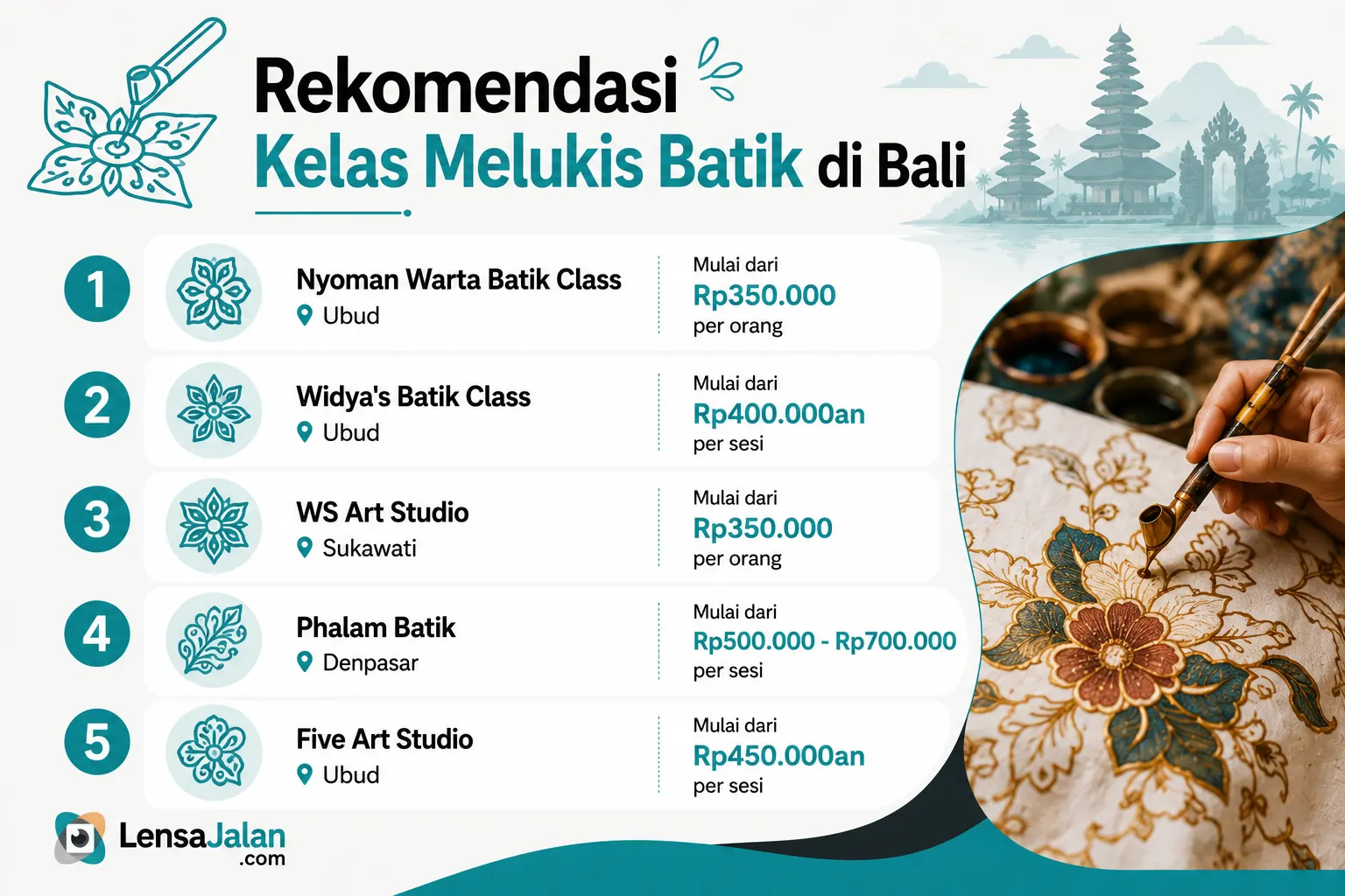 Infografis rekomendasi kelas melukis batik di Bali dengan daftar studio batik terbaik di Ubud, Sukawati, dan Denpasar lengkap beserta harga kelas per orang dan per sesi.