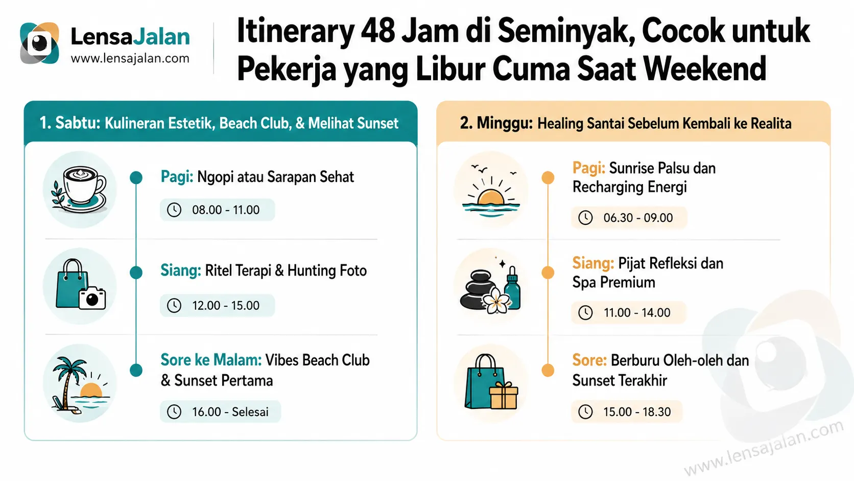 Infografis itinerary 48 jam di Seminyak untuk pekerja yang hanya libur saat weekend, lengkap dengan jadwal Sabtu dan Minggu.