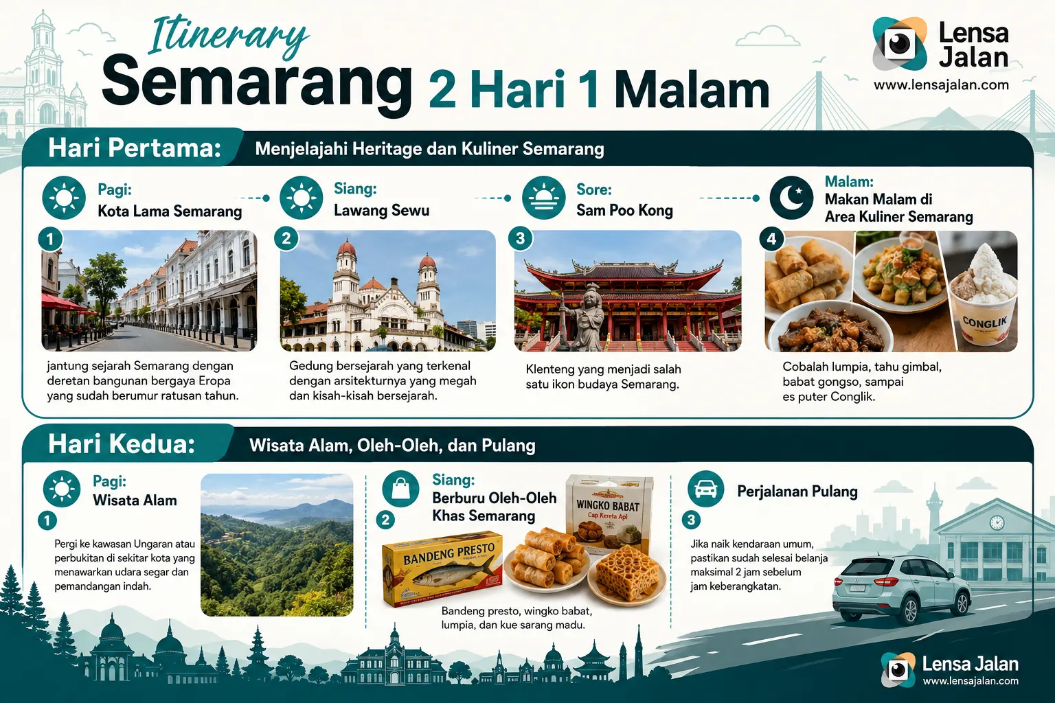 Itinerary Semarang 2 Hari 1 Malam dengan rekomendasi wisata Kota Lama, Lawang Sewu, Sam Poo Kong, wisata alam Ungaran, kuliner, dan oleh-oleh khas Semarang.