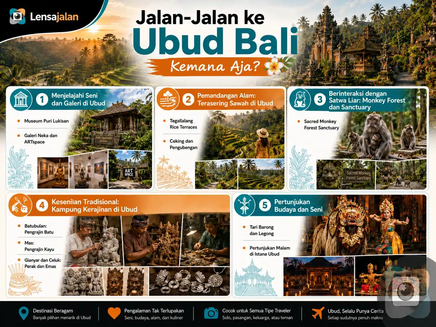 Infografis jalan-jalan ke Ubud Bali yang menampilkan rekomendasi wisata seni, sawah terasering, Monkey Forest, kampung kerajinan, dan pertunjukan budaya.