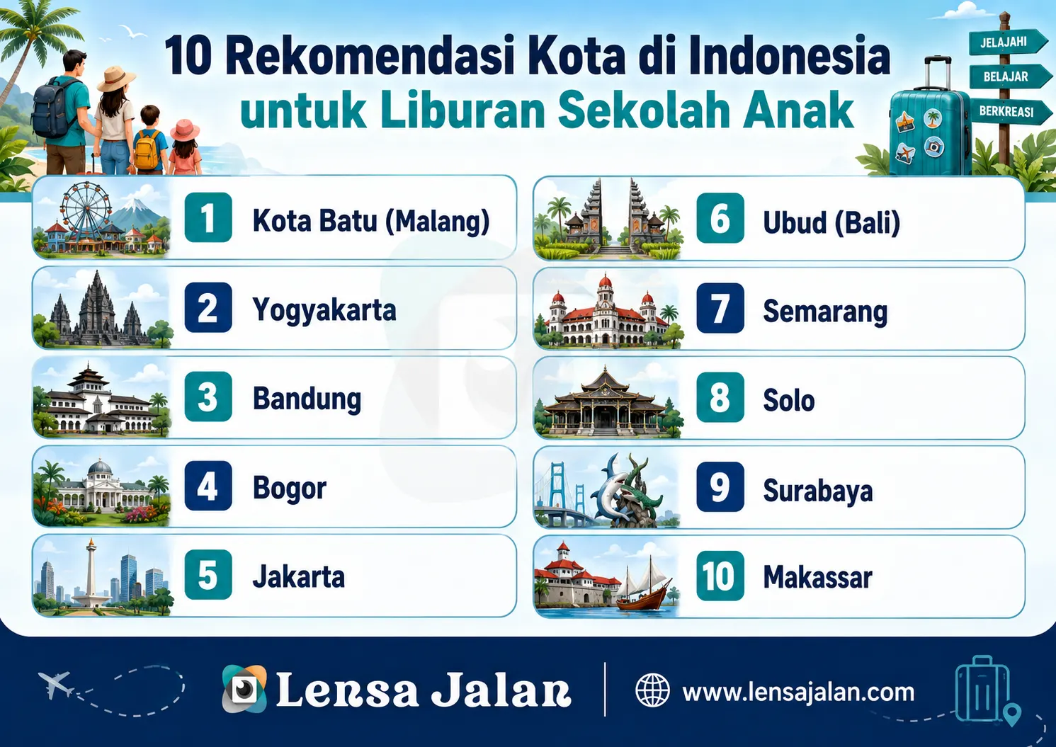 Infografis Lensa Jalan berisi 10 rekomendasi kota di Indonesia untuk liburan sekolah anak, mulai dari Kota Batu, Yogyakarta, Bandung, Bogor, Jakarta, Ubud, Semarang, Solo, Surabaya, hingga Makassar.