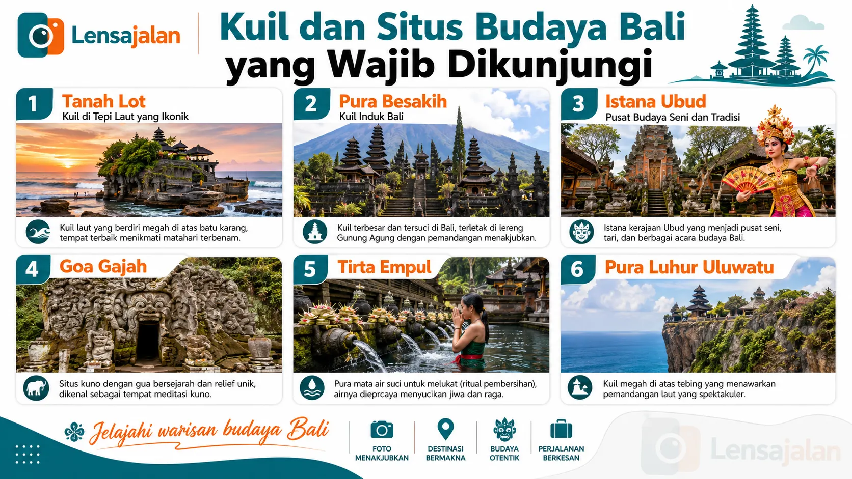 Infografis kuil dan situs budaya Bali yang wajib dikunjungi, menampilkan Tanah Lot, Pura Besakih, Istana Ubud, Goa Gajah, Tirta Empul, dan Pura Luhur Uluwatu.