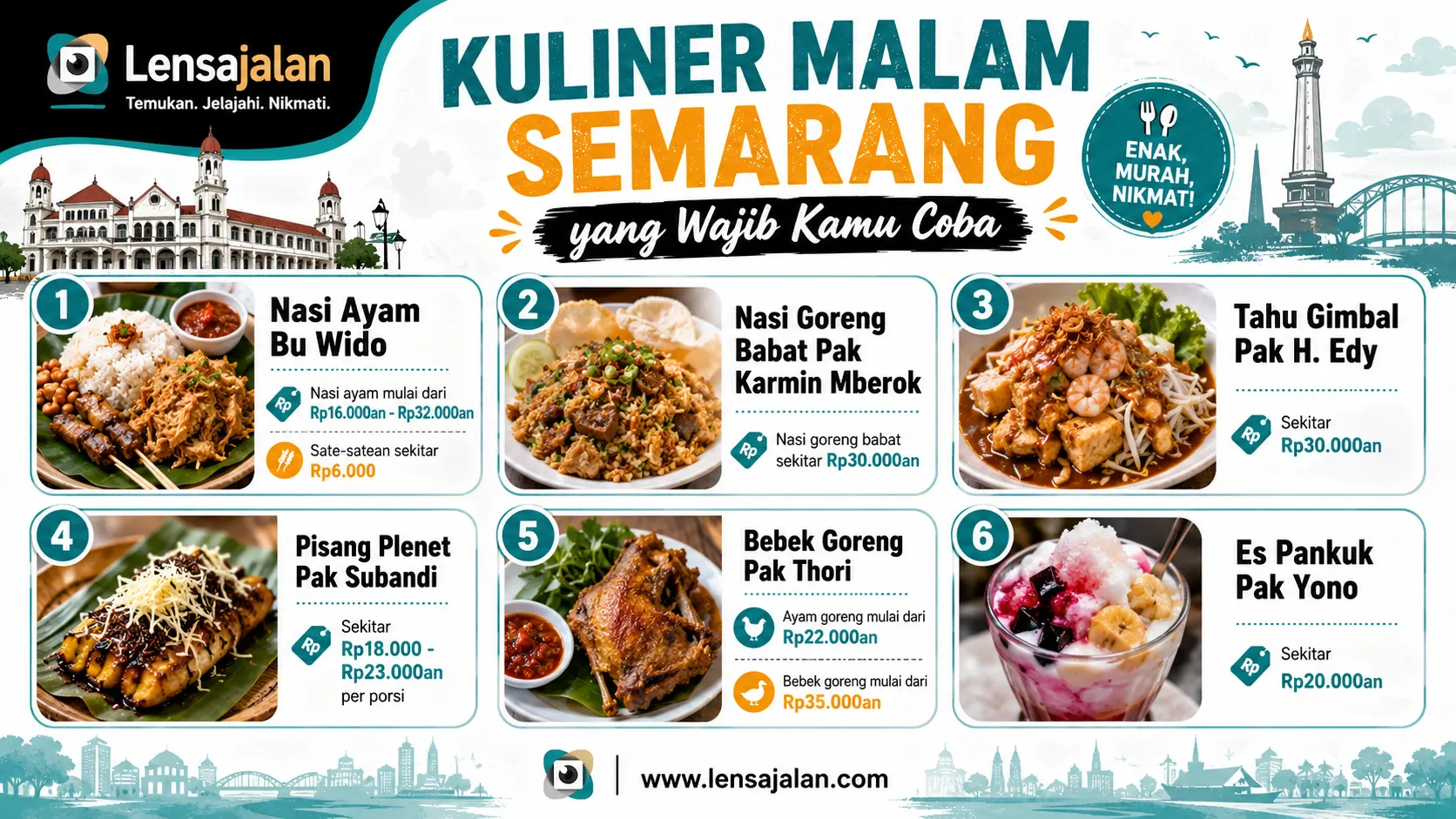 Infografis kuliner malam Semarang yang wajib dicoba berisi 6 rekomendasi makanan dan minuman, yaitu Nasi Ayam Bu Wido, Nasi Goreng Babat Pak Karmin Mberok, Tahu Gimbal Pak H. Edy, Pisang Plenet Pak Subandi, Bebek Goreng Pak Thori, dan Es Pankuk Pak Yono.