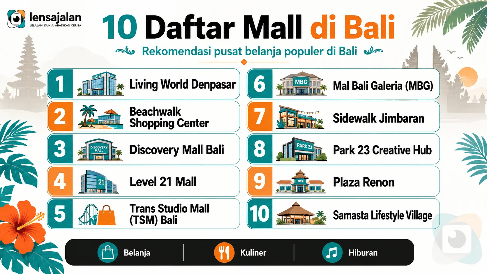 Infografis 10 daftar mall di Bali, berisi rekomendasi pusat belanja populer seperti Living World Denpasar, Beachwalk Shopping Center, Discovery Mall Bali, Level 21 Mall, TSM Bali, Mal Bali Galeria, Sidewalk Jimbaran, Park 23 Creative Hub, Plaza Renon, dan Samasta Lifestyle Village.