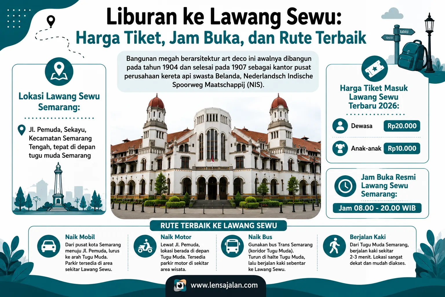 Infografis panduan wisata Lawang Sewu Semarang yang berisi informasi sejarah singkat, lokasi, harga tiket masuk terbaru 2026, jam buka resmi, dan rute terbaik menuju Lawang Sewu.