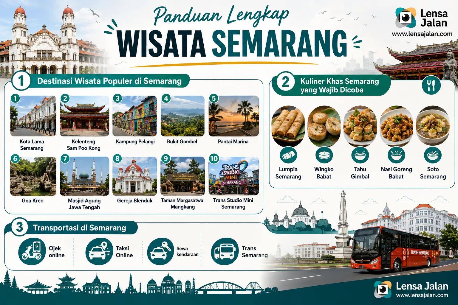 Infografis Panduan Lengkap Wisata Semarang berisi destinasi populer, kuliner khas, dan pilihan transportasi selama liburan di Semarang.