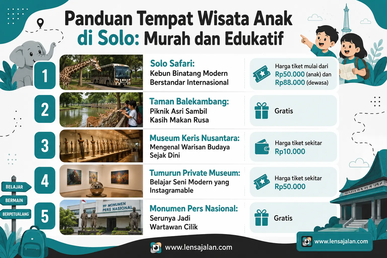 Panduan tempat wisata anak di Solo yang murah dan edukatif, meliputi Solo Safari, Taman Balekambang, Museum Keris Nusantara, Tumurun Private Museum, dan Monumen Pers Nasional beserta informasi harga tiket.