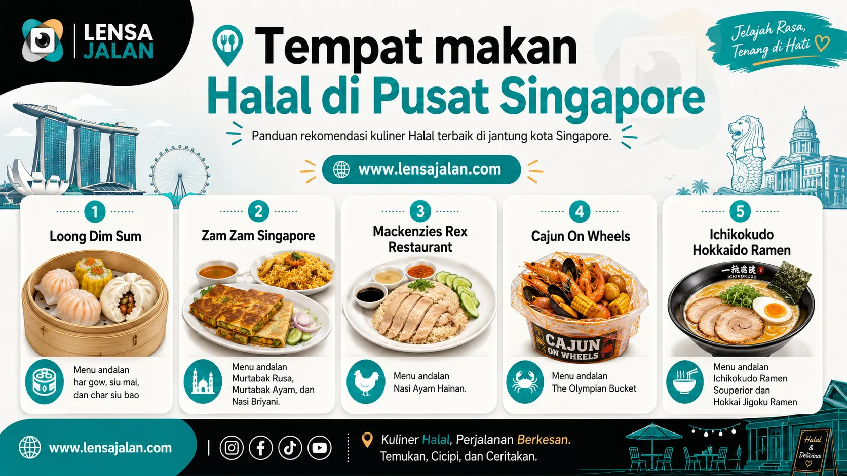 Infografis tempat makan halal di pusat Singapore yang menampilkan rekomendasi Loong Dim Sum, Zam Zam Singapore, Mackenzies Rex Restaurant, Cajun On Wheels, dan Ichikokudo Hokkaido Ramen beserta menu andalannya.