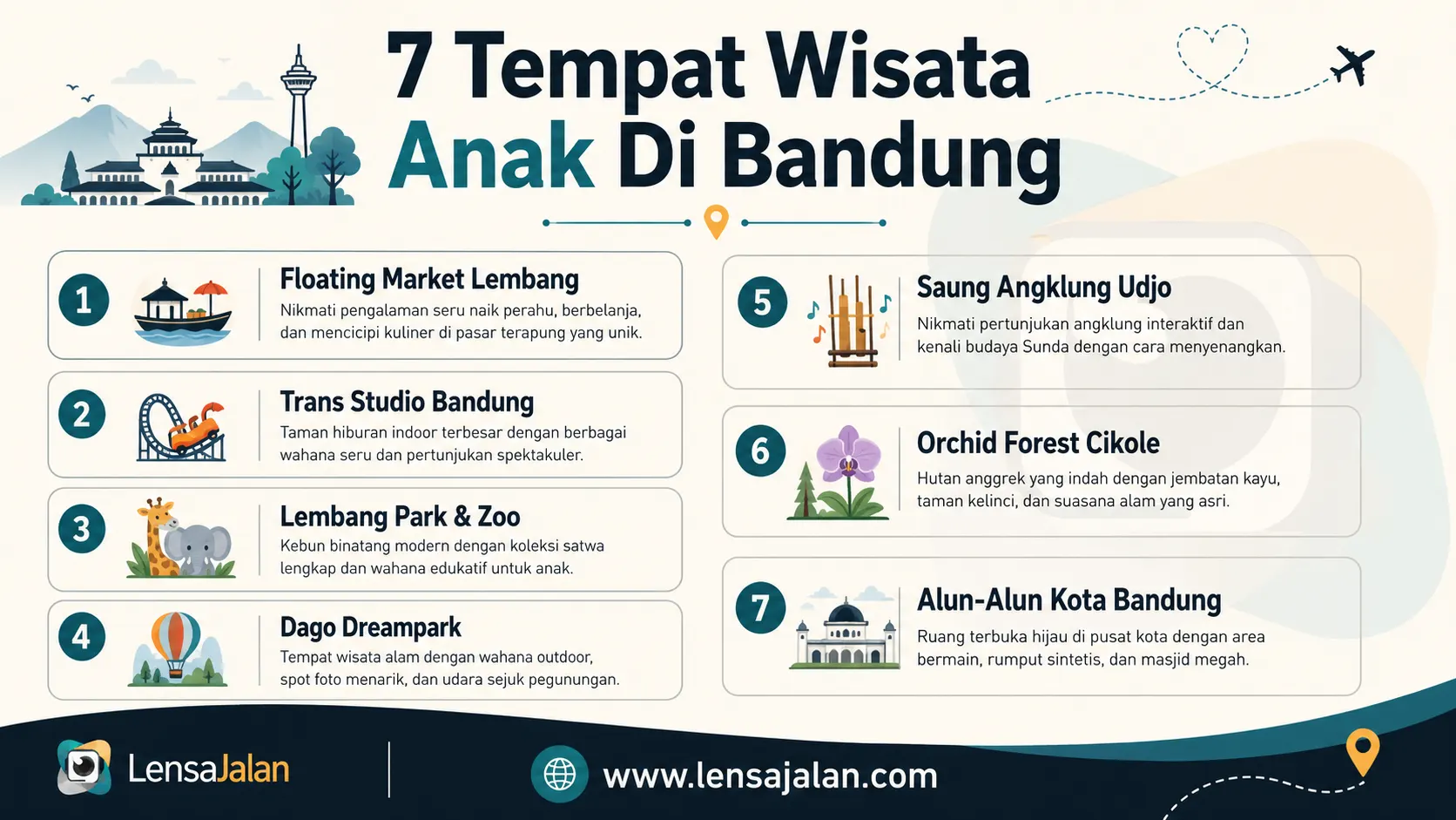 Infografis 7 tempat wisata anak di Bandung, mulai dari Floating Market Lembang hingga Alun-Alun Kota Bandung.