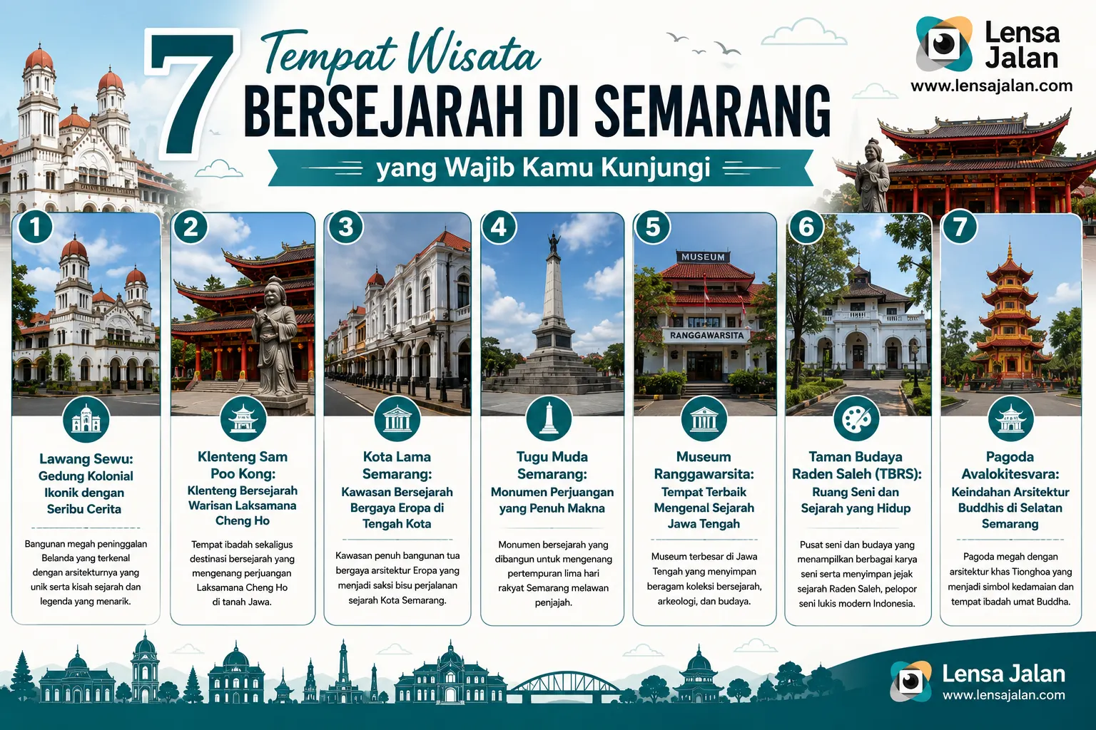 Infografis 7 tempat wisata bersejarah di Semarang yang wajib dikunjungi, meliputi Lawang Sewu, Klenteng Sam Poo Kong, Kota Lama Semarang, Tugu Muda, Museum Ranggawarsita, Taman Budaya Raden Saleh, dan Pagoda Avalokitesvara.
