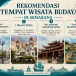 Infografis landscape rekomendasi tempat wisata budaya di Semarang yang menampilkan Kota Lama Semarang, Lawang Sewu, Kelenteng Sam Poo Kong, dan Kampung Pelangi Semarang dengan dominasi warna biru toska serta watermark www.lensajalan.com.
