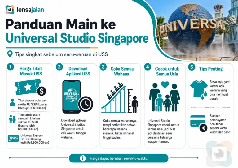 Infografis Panduan Main ke Universal Studio Singapore berisi harga tiket, aplikasi USS, tips wahana, usia pengunjung, dan persiapan sebelum berkunjung.