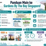 Infografis panduan wisata ke Gardens by the Bay Singapore lengkap dengan daftar wahana, akses transportasi, suasana, dan waktu terbaik berkunjung.