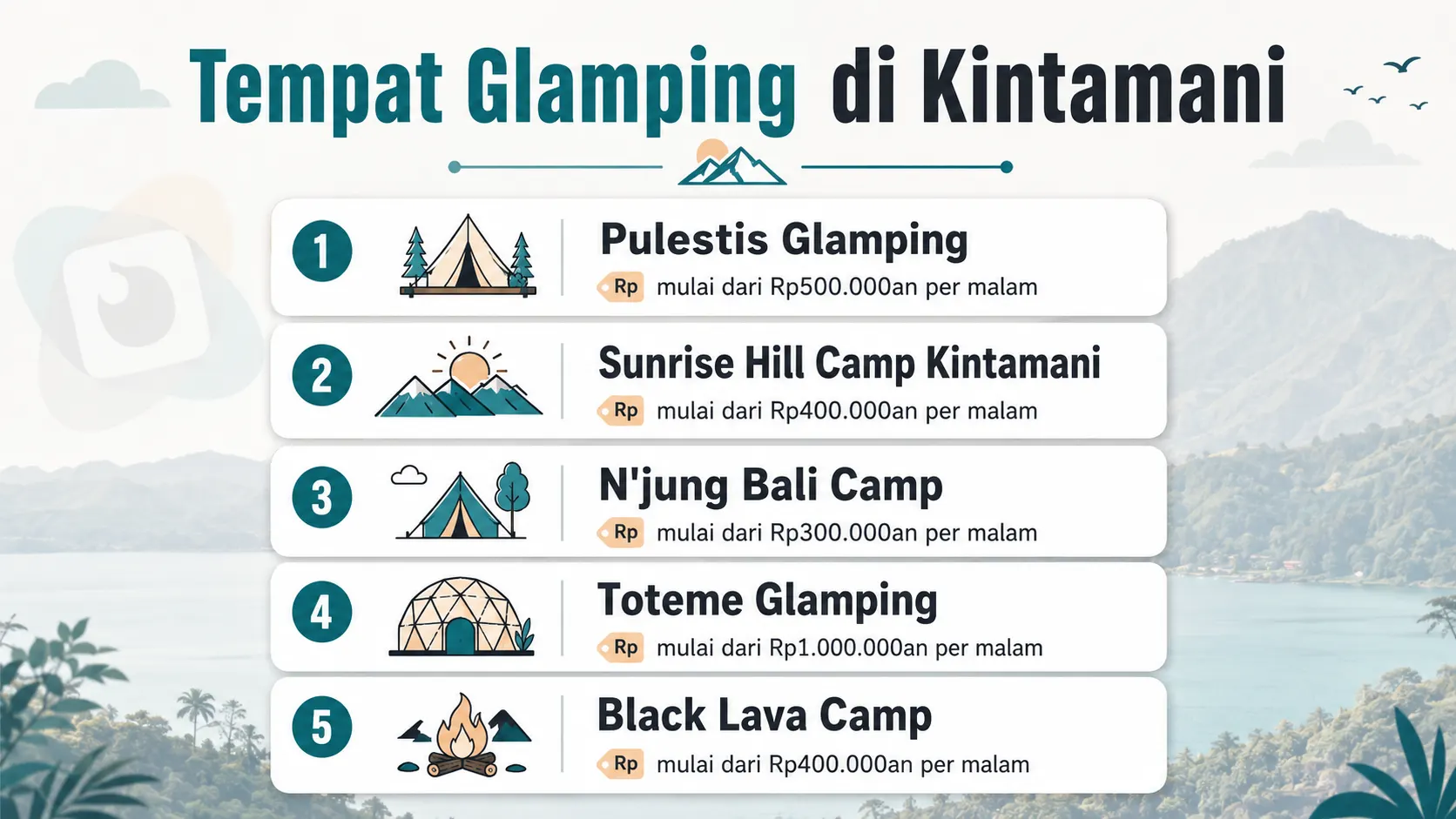 Infografis tempat glamping di Kintamani berisi rekomendasi Pulestis Glamping, Sunrise Hill Camp Kintamani, N'jung Bali Camp, Toteme Glamping, dan Black Lava Camp beserta kisaran harga per malam.