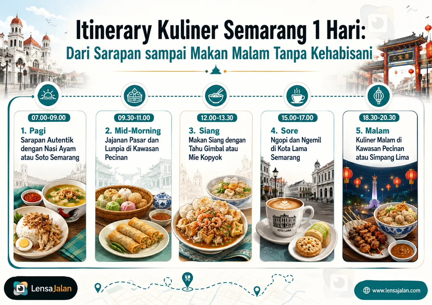 Infografis itinerary kuliner Semarang 1 hari dari pagi sampai malam, mulai dari sarapan nasi ayam atau soto Semarang, jajanan pasar dan lunpia di Pecinan, makan siang tahu gimbal atau mie kopyok, ngopi di Kota Lama, hingga kuliner malam di Pecinan atau Simpang Lima.