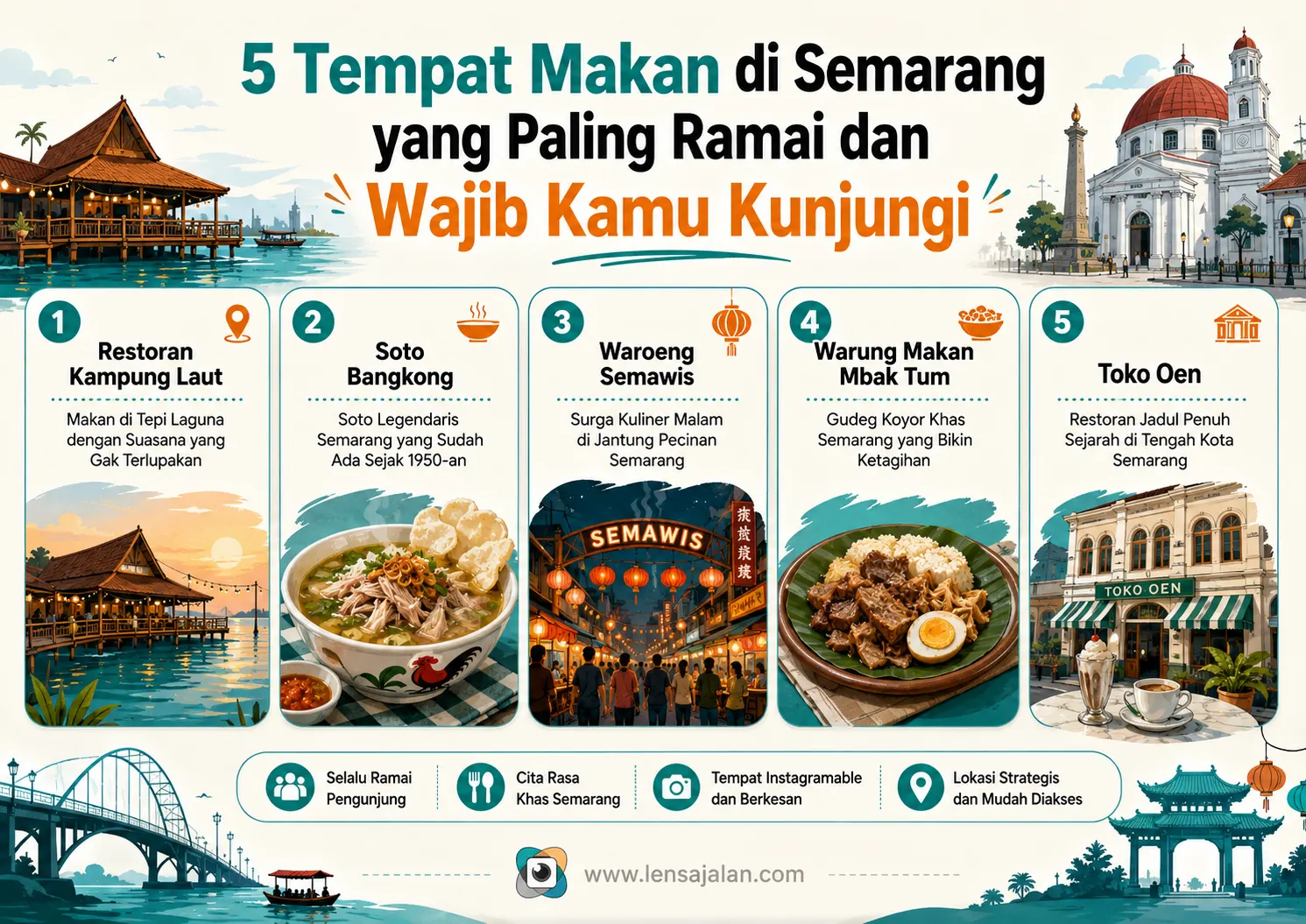 Infografis 5 tempat makan di Semarang yang paling ramai dan wajib dikunjungi, mulai dari Restoran Kampung Laut, Soto Bangkong, Waroeng Semawis, Warung Makan Mbak Tum, hingga Toko Oen.
