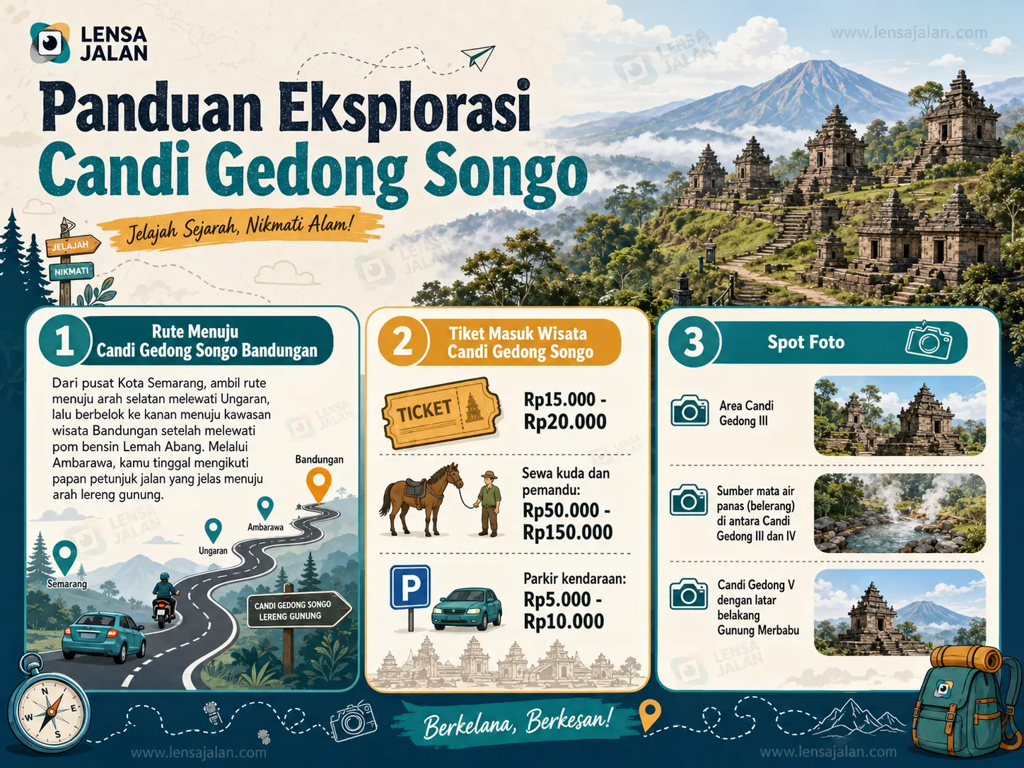 Infografis panduan eksplorasi Candi Gedong Songo yang memuat rute menuju lokasi, informasi tiket masuk, biaya sewa kuda dan pemandu, tarif parkir, serta rekomendasi spot foto terbaik di area candi.