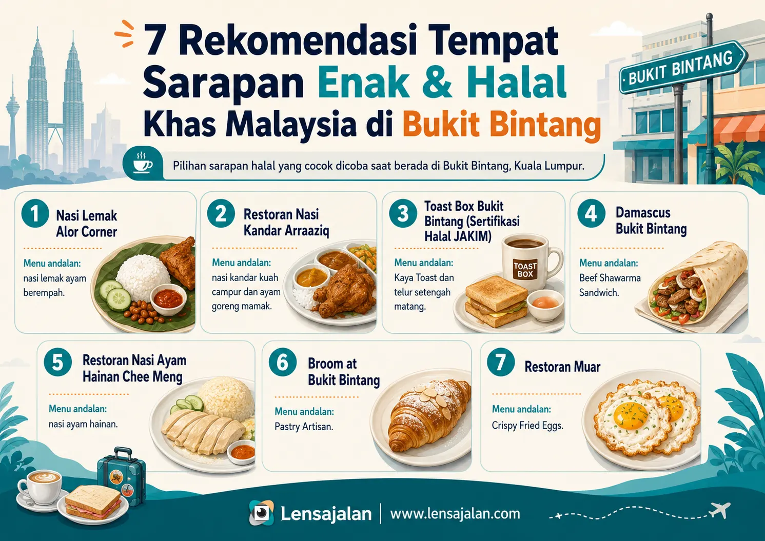 Infografis 7 rekomendasi tempat sarapan enak dan halal khas Malaysia di Bukit Bintang, Kuala Lumpur, lengkap dengan menu andalan seperti nasi lemak, nasi kandar, kaya toast, shawarma, nasi ayam Hainan, pastry, dan crispy fried eggs.