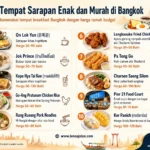 Infografis 10 tempat sarapan enak dan murah di Bangkok lengkap dengan menu andalan dan kisaran harga makanan dalam Baht.
