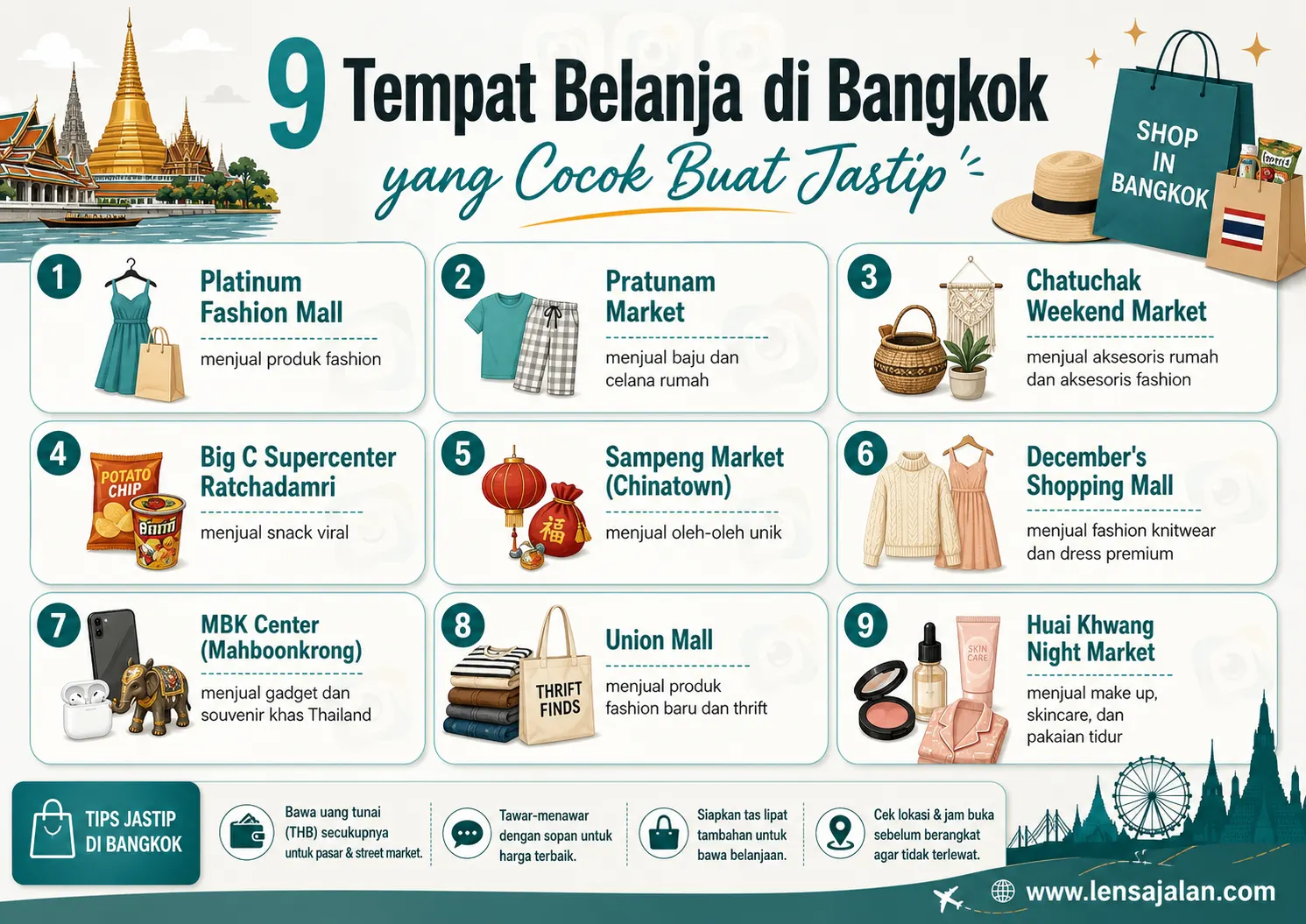 Infografis 9 tempat belanja di Bangkok yang cocok untuk jastip, mulai dari Platinum Fashion Mall, Pratunam Market, Chatuchak Weekend Market, Big C Ratchadamri, Sampeng Market, December’s Shopping Mall, MBK Center, Union Mall, hingga Huai Khwang Night Market.