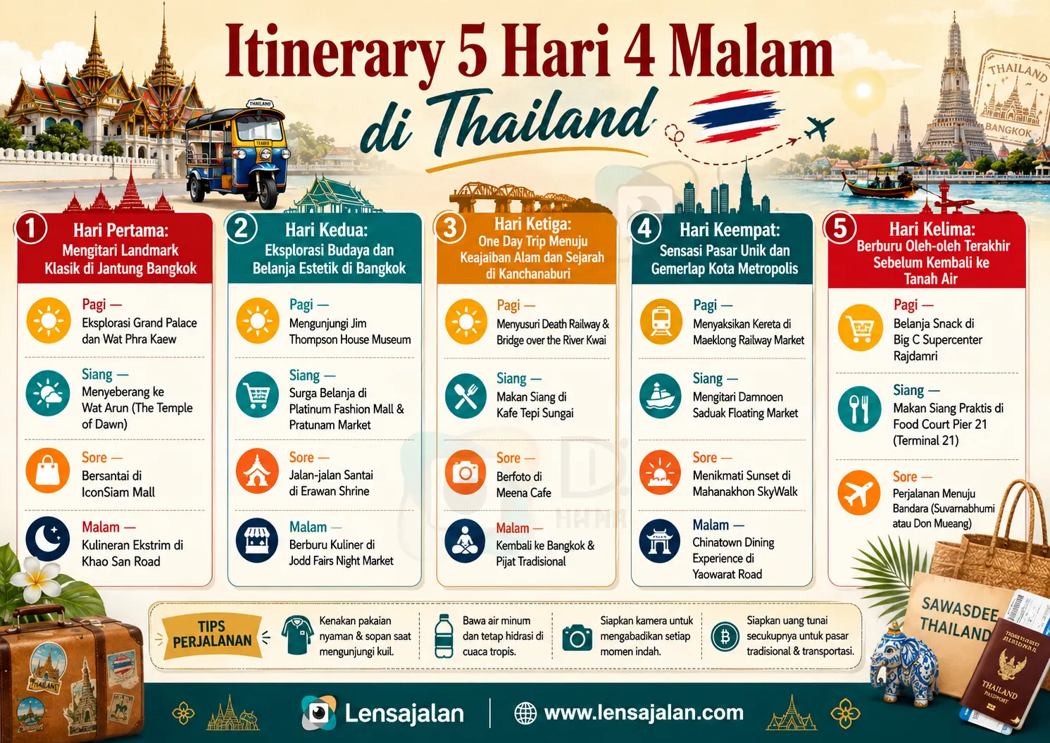 Infografis itinerary 5 hari 4 malam di Thailand berisi rencana perjalanan harian ke Bangkok, Kanchanaburi, Maeklong Railway Market, Damnoen Saduak Floating Market, Mahanakhon SkyWalk, dan tempat belanja oleh-oleh.
