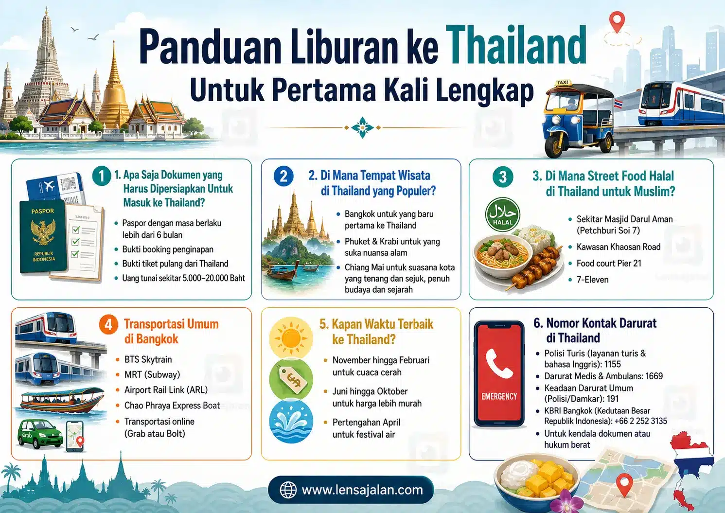 Infografis panduan liburan ke Thailand untuk pertama kali, berisi dokumen masuk, tempat wisata populer, street food halal, transportasi umum Bangkok, waktu terbaik berkunjung, dan nomor kontak darurat di Thailand.